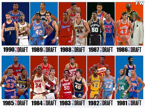 1985 nba draft list.